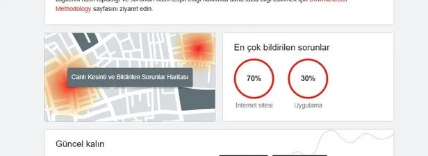 Twitter Çöktü Müü