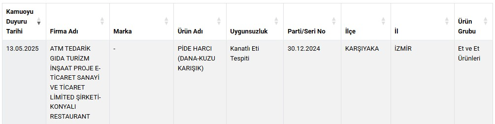 Karşiyaka Konyali Pi̇de