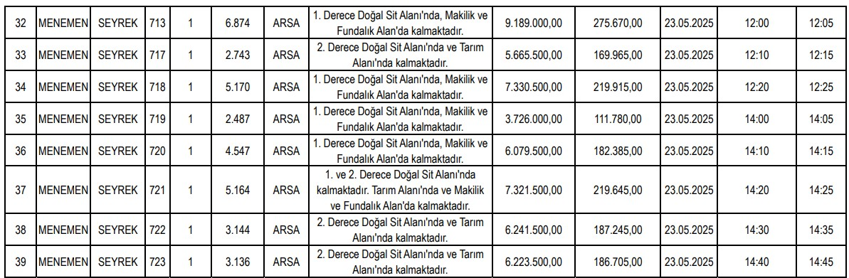 menemen-belediyesi-369-milyon-satis-4