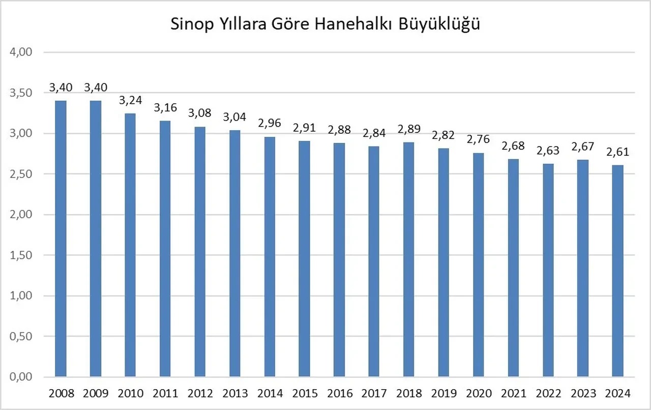 Türkiye'nin En Yaşlı Şehri Belli Oldu Her 10 Hanenin 4’Ünde Yaşlı Var!-1