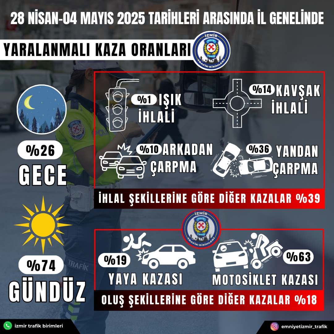 Yaralanmalı Kaza