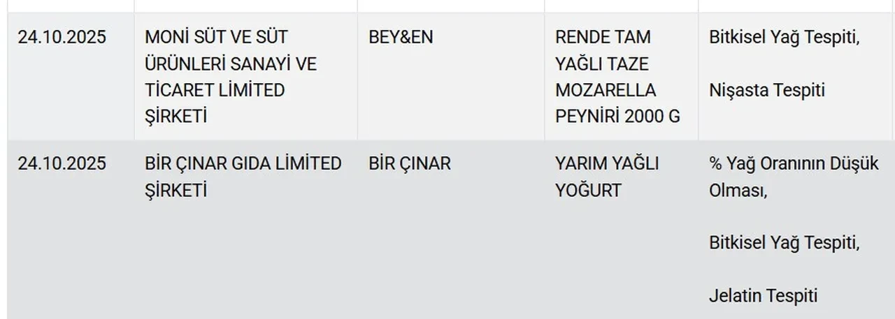 Yogurt Ve Peynirdeki Hileler Ifsa Edildi Bakanlik Yeni Listeyi Yayimladi 3258897 202510251832 2