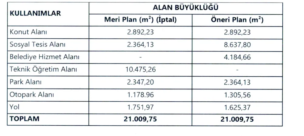 Buca Gecekondu Onleme Bolgesi Imar Plani Yeniden Askida-1