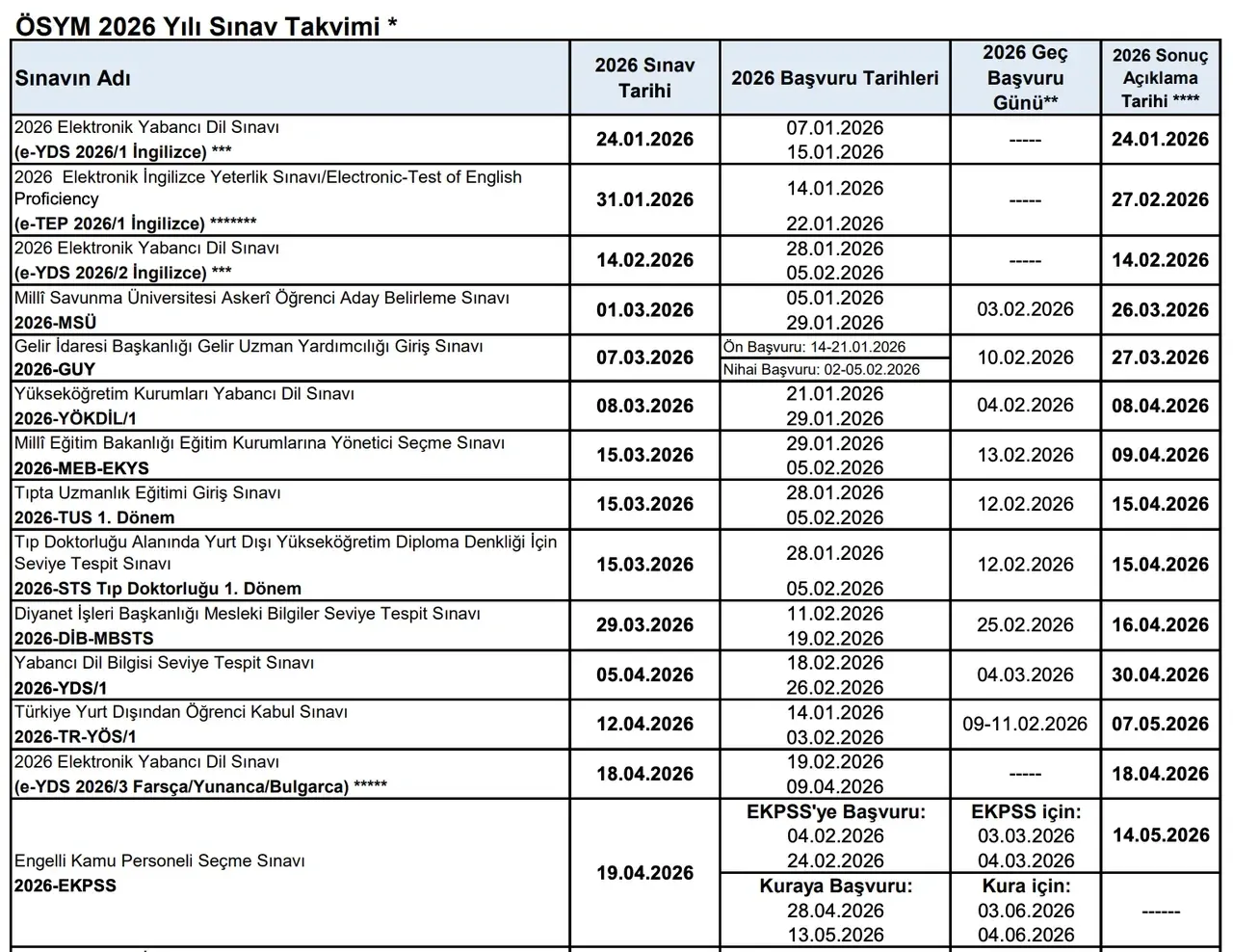 Osym Sinav Takvimi 2026 Hangi Sinav Ne Zaman