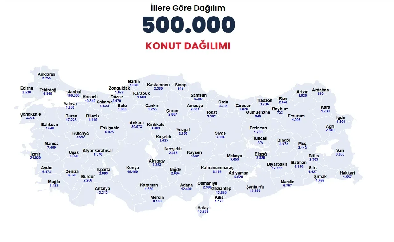 Toki Tahsilat Bekleniyor Ne Demek Yuzyilin Konut Projesi Basvuru