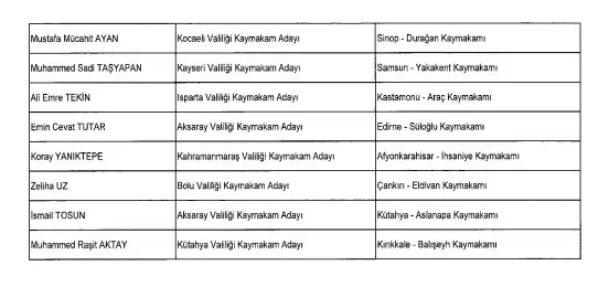 Cok Sayida Atama Yapildi Iste Gorev Yeri Degisen 19584901 5230 M