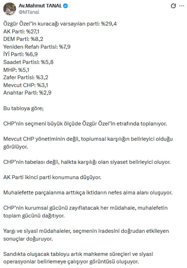 Mahmut Tanal Ozgur Ozelin Kura 19882860 5331 1 M