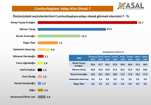 Cumhurbaskani Adayi Kim Olsun 19987109 4877 1 M