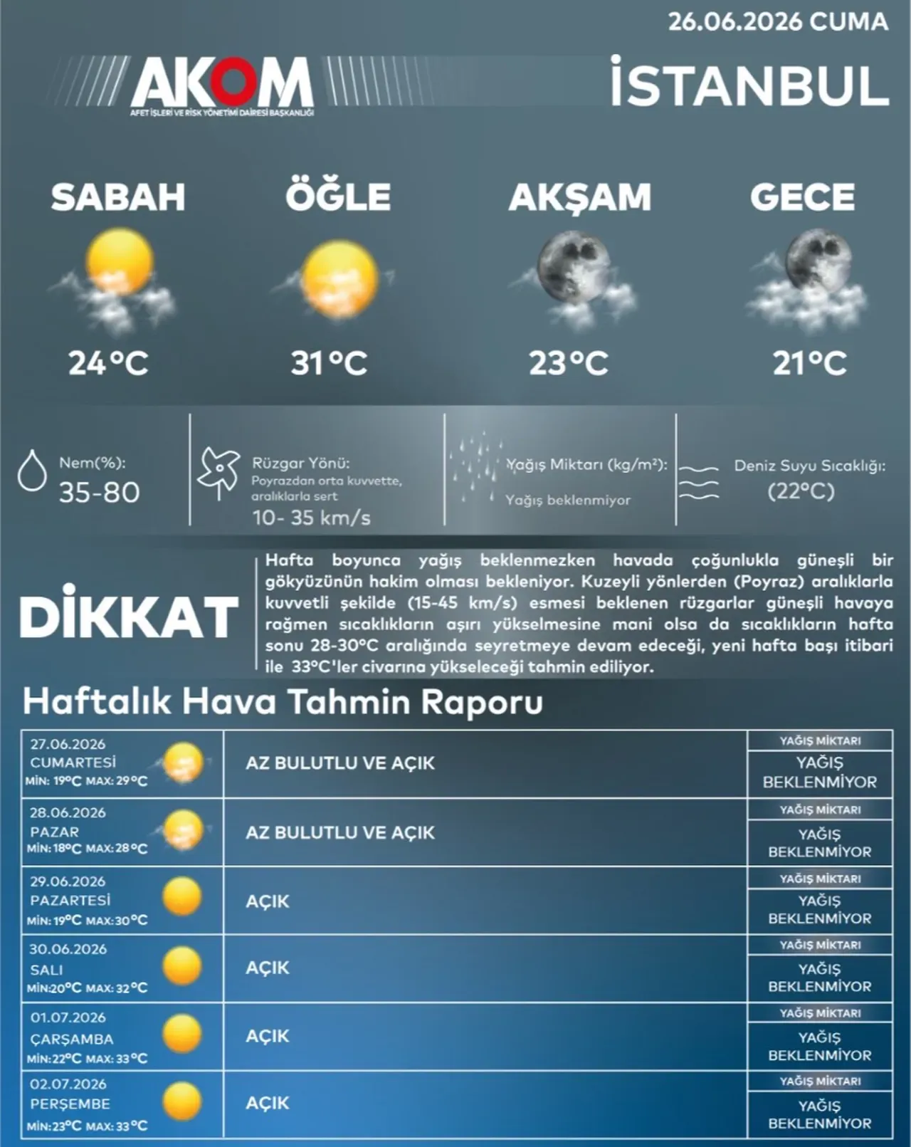 Hava Sıcaklığı 3