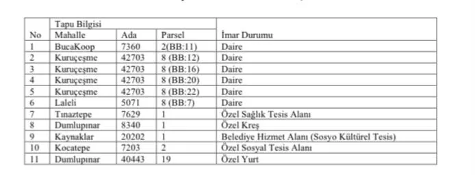 11 Tasinmaz