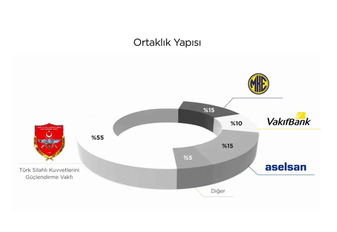 Aselsan 3