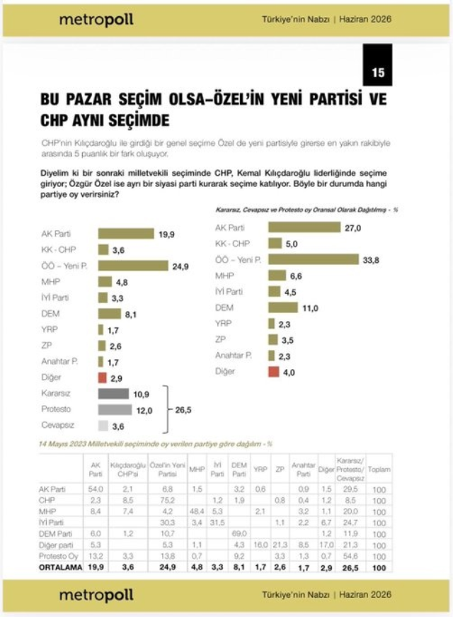 Bir Ilk Yasaniyor Iste Ozgur O 20021026 6567 1 M