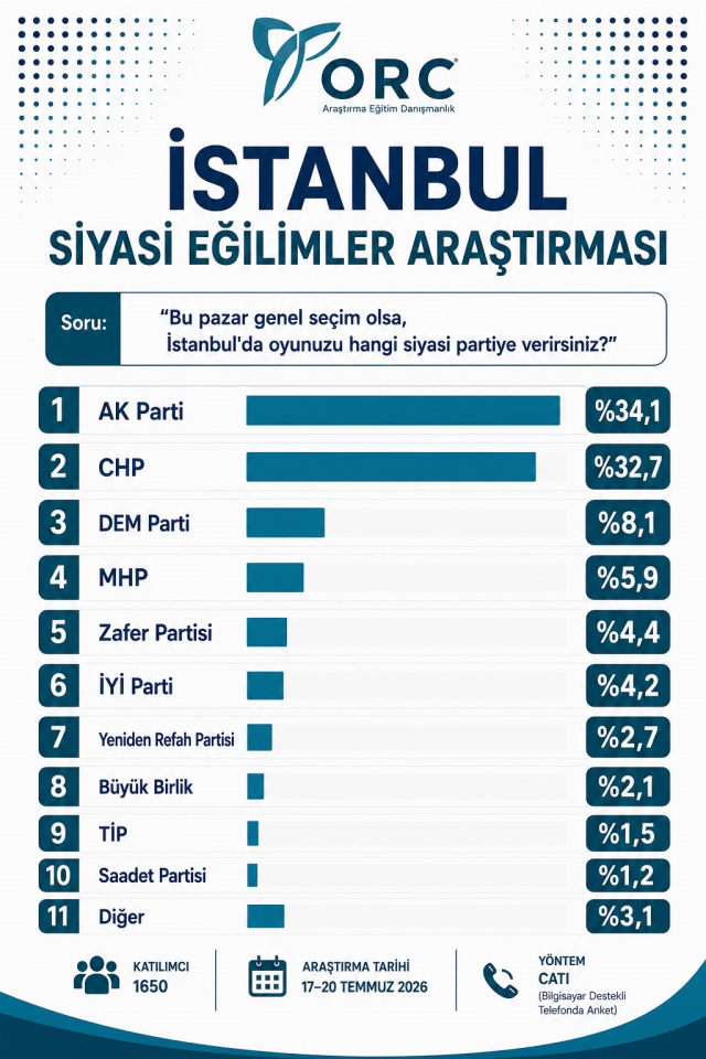 Cumhurbaskani Erdoganin Askim 20086675 9039 1 M