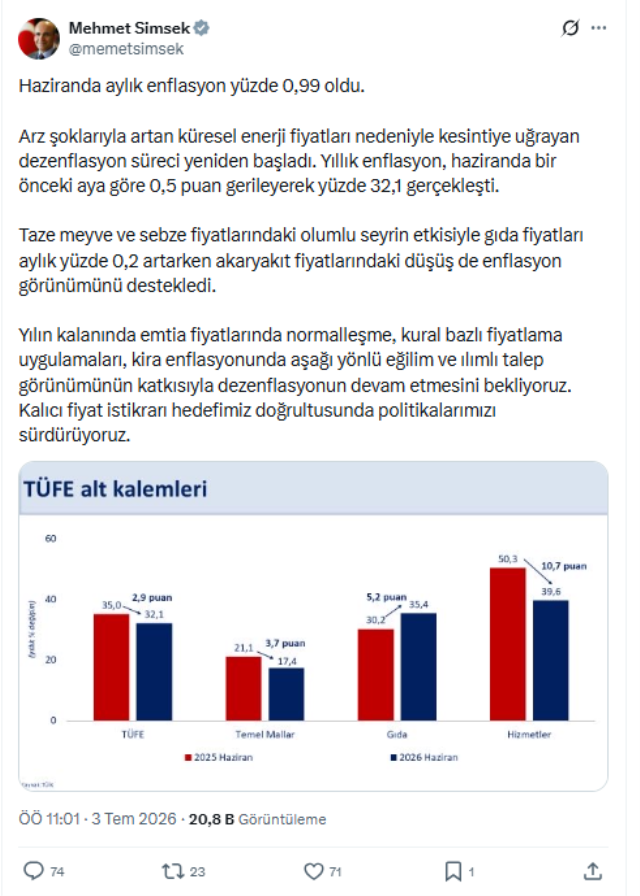 Enflasyon 1-2