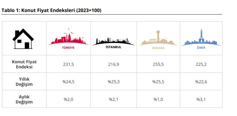 Izmir 1-8
