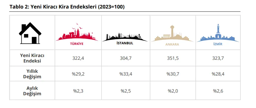 Izmir 2-10