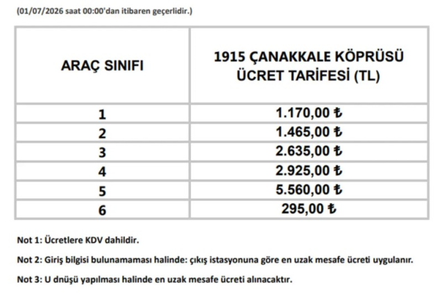 Otoyol Ve Kopru Gecis Ucretler 20006717 2818 1 M