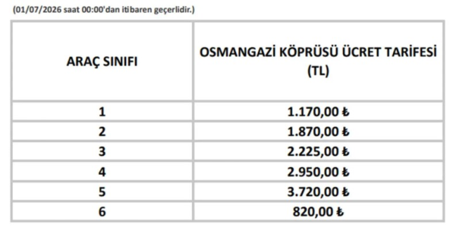 Otoyol Ve Kopru Gecis Ucretler 20006717 5127 1 M
