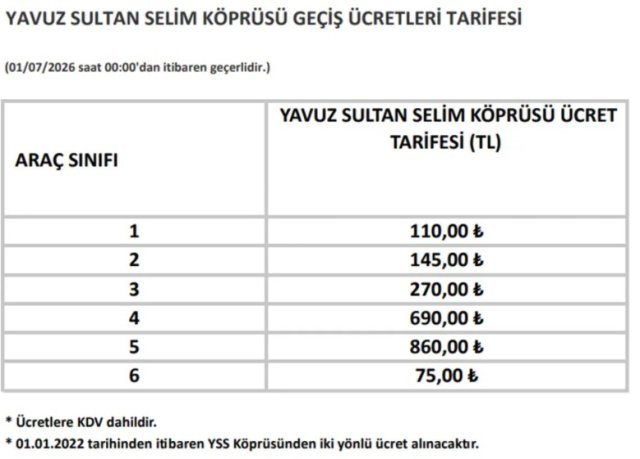 Otoyol Ve Kopru Gecis Ucretler 20006717 7411 1 M