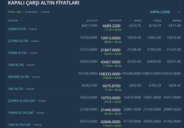 Abdden Beklenen Veri Geldi Alt 20125854 7717 1 M